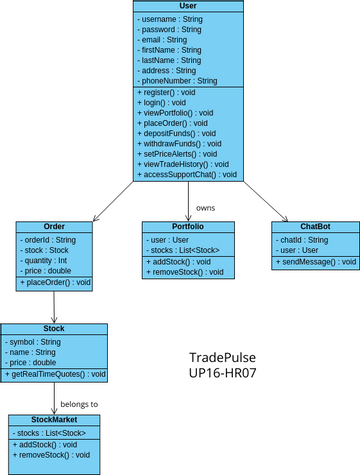 ClassDiagram | Visual Paradigm User-Contributed Diagrams / Designs