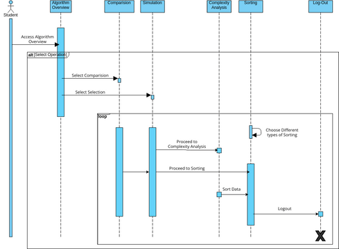 Diagram 6 | Visual Paradigm User-Contributed Diagrams / Designs