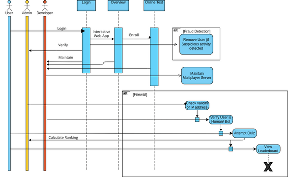 Diagram 9 | Visual Paradigm User-Contributed Diagrams / Designs