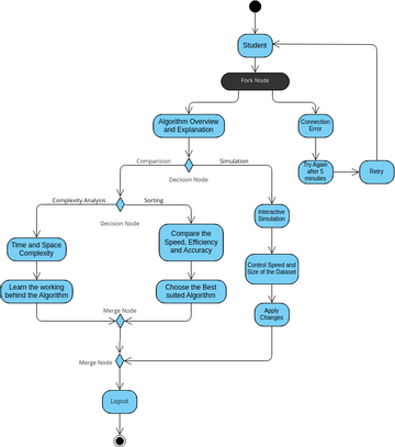 Diagram 2 | Visual Paradigm User-Contributed Diagrams / Designs