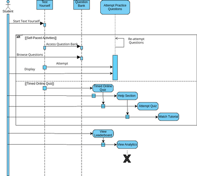 Diagram 7 | Visual Paradigm User-Contributed Diagrams / Designs