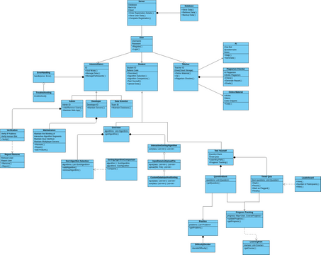 Diagram 10 | Visual Paradigm User-Contributed Diagrams / Designs