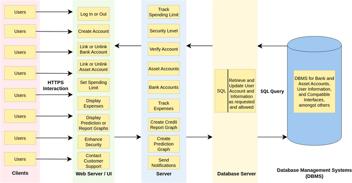 System Architecture Diagram (Main 2) | Visual Paradigm User-Contributed ...